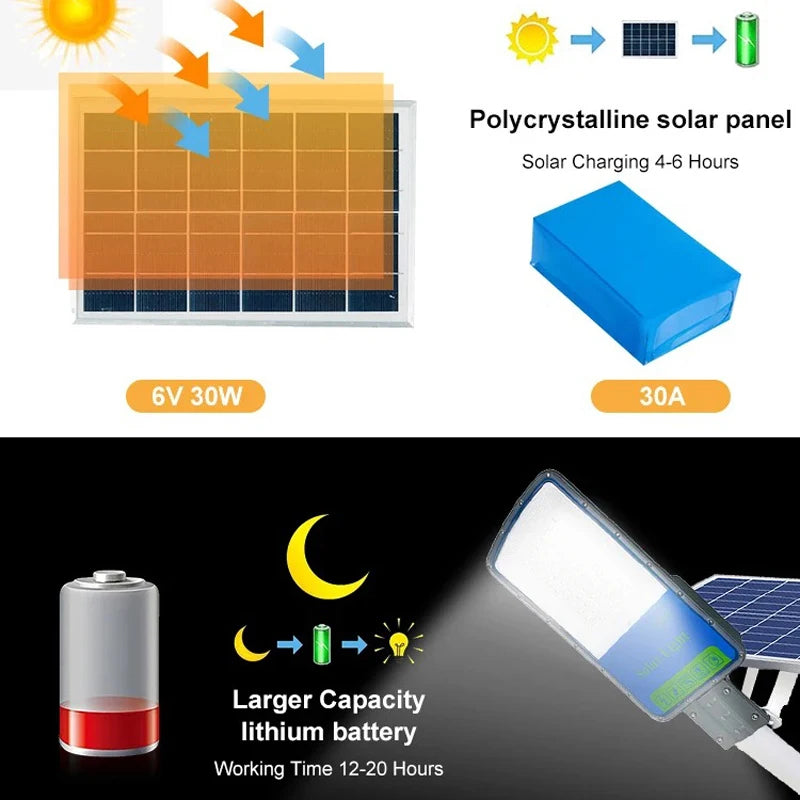 Projecteur Solaire LED 300W – بروجيكتور شمسي قوي مع détecteur